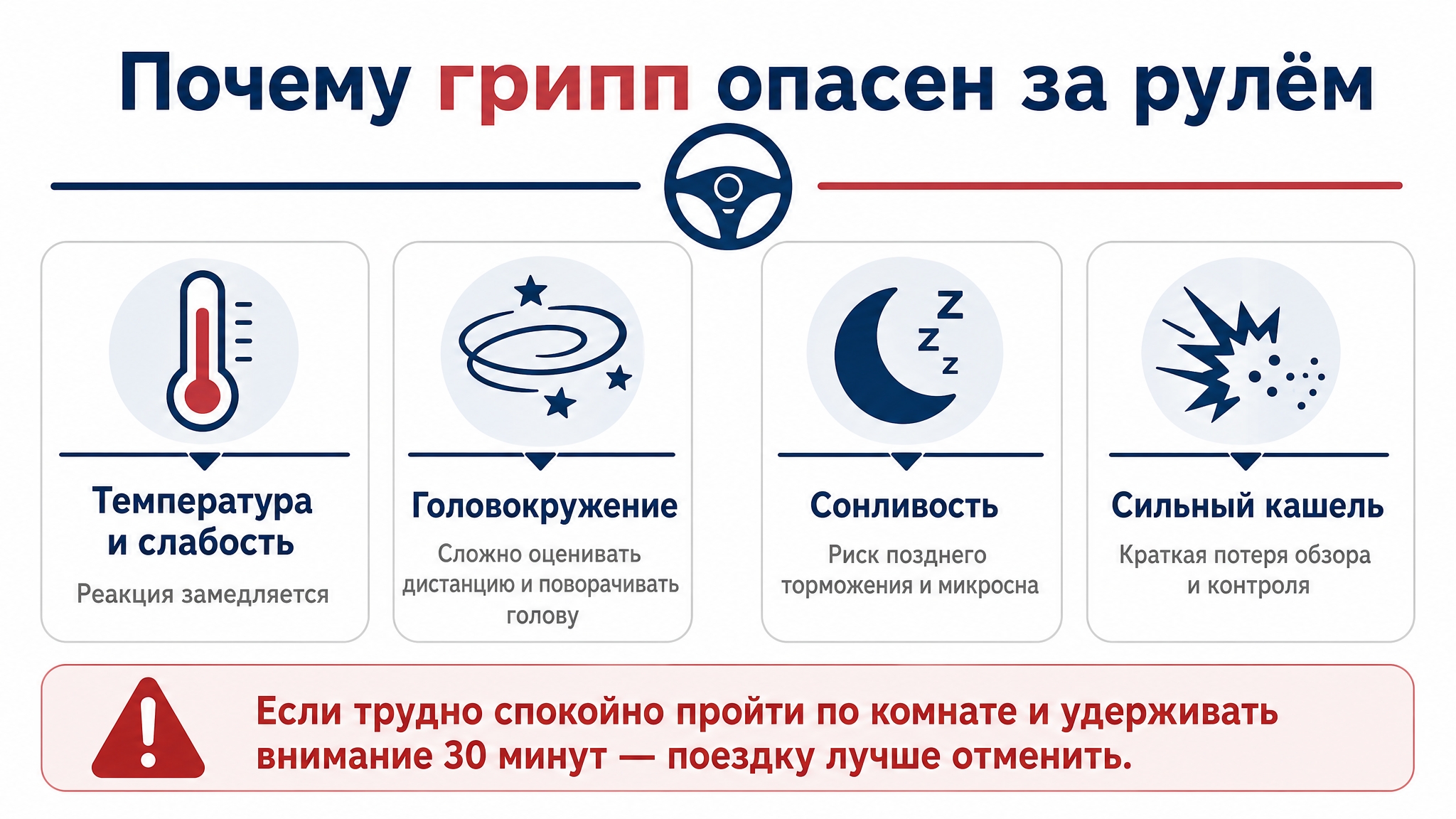 Почему грипп опасен за рулем