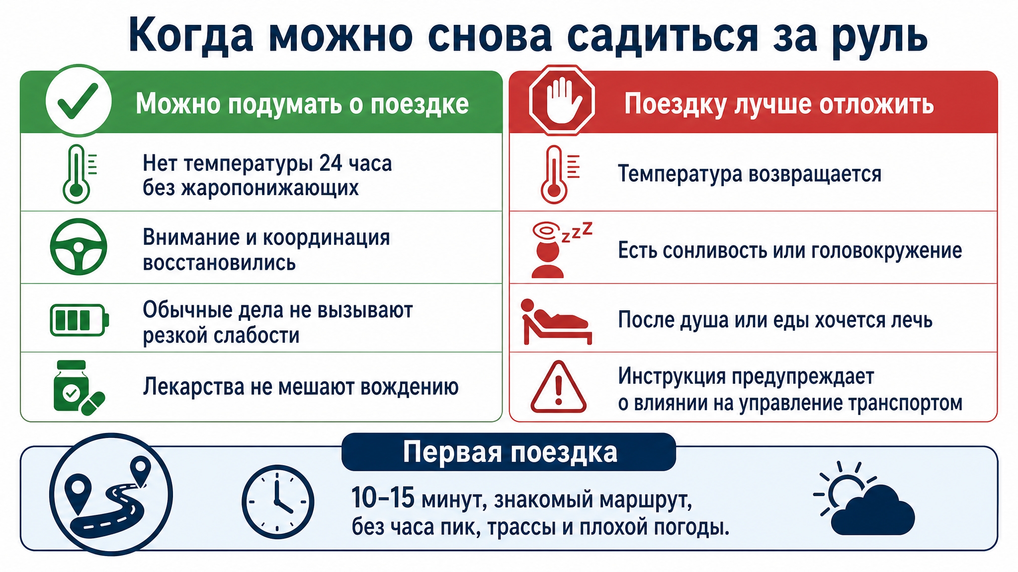 Когда после болезни можно снова садиться за руль
